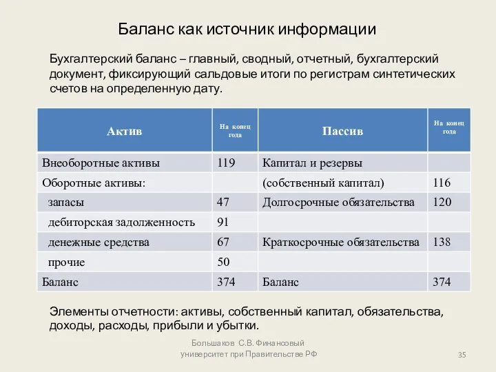 Баланс как источник информации Большаков С.В. Финансовый университет при Правительстве