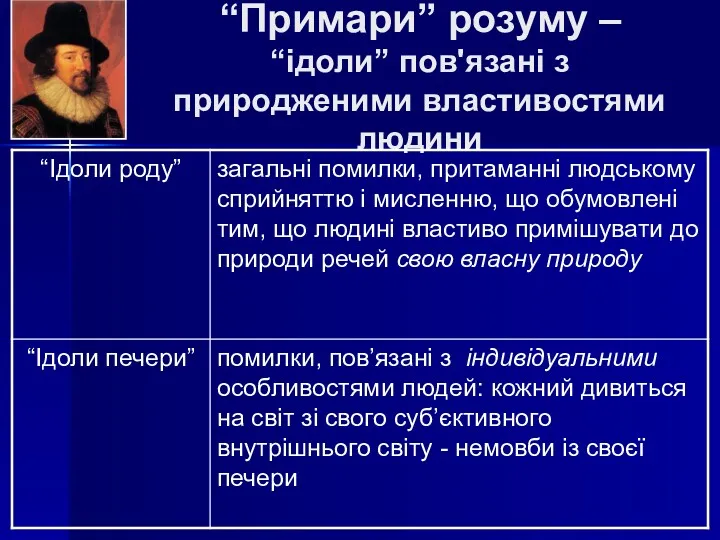 “Примари” розуму – “ідоли” пов'язані з природженими властивостями людини