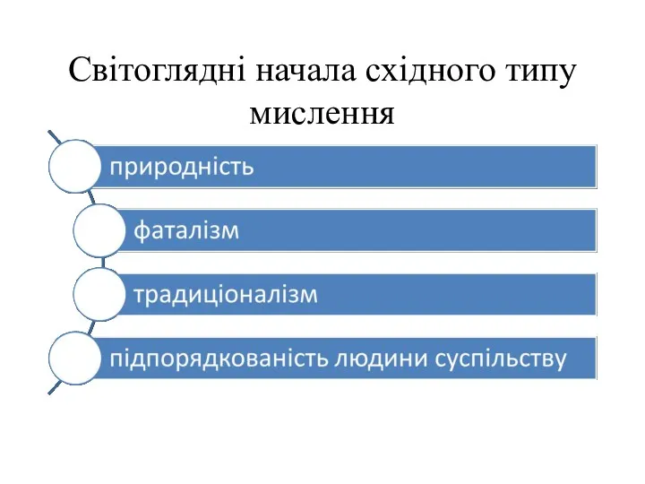 Світоглядні начала східного типу мислення