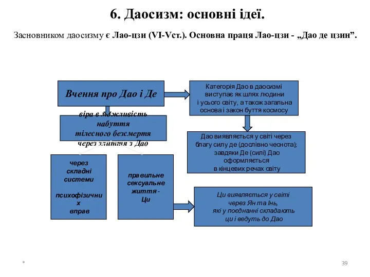 6. Даосизм: основні ідеї. * Вчення про Дао і Де