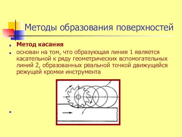 Методы образования поверхностей Метод касания основан на том, что образующая