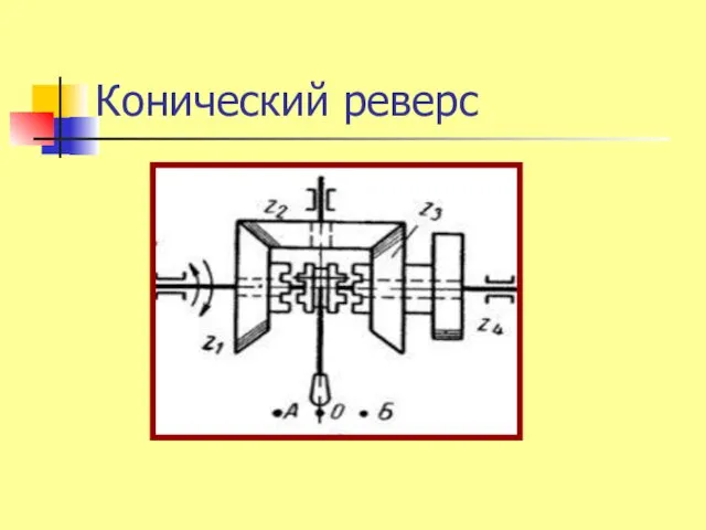 Конический реверс