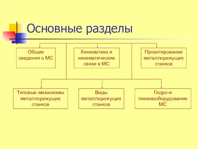 Основные разделы Общие сведения о МС Кинематика и кинематические связи