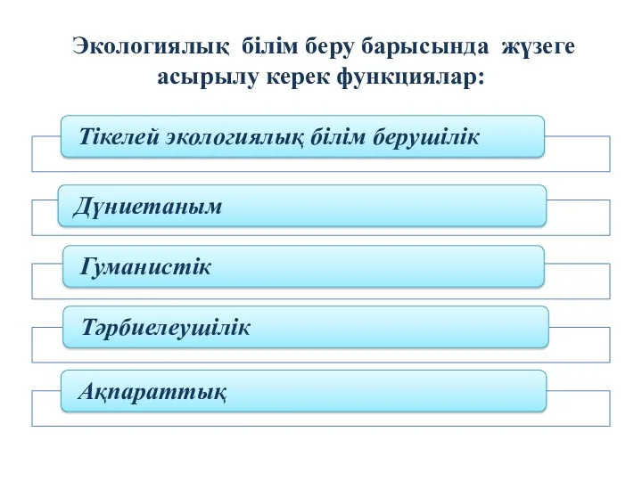 Экологиялық білім беру барысында жүзеге асырылу керек функциялар: