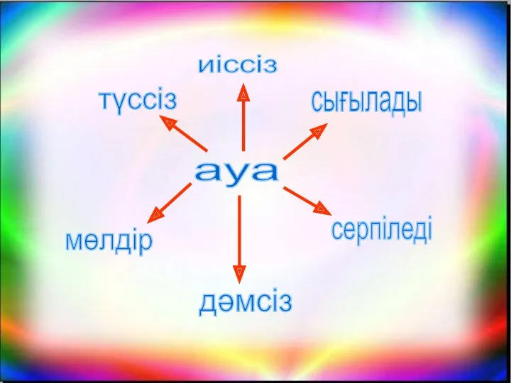 ауа сығылады түссіз иіссіз серпіледі мөлдір дәмсіз