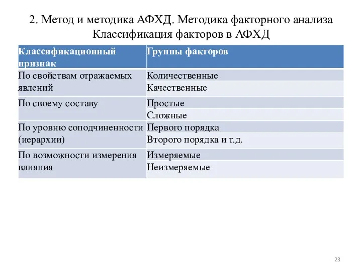 2. Метод и методика АФХД. Методика факторного анализа Классификация факторов в АФХД