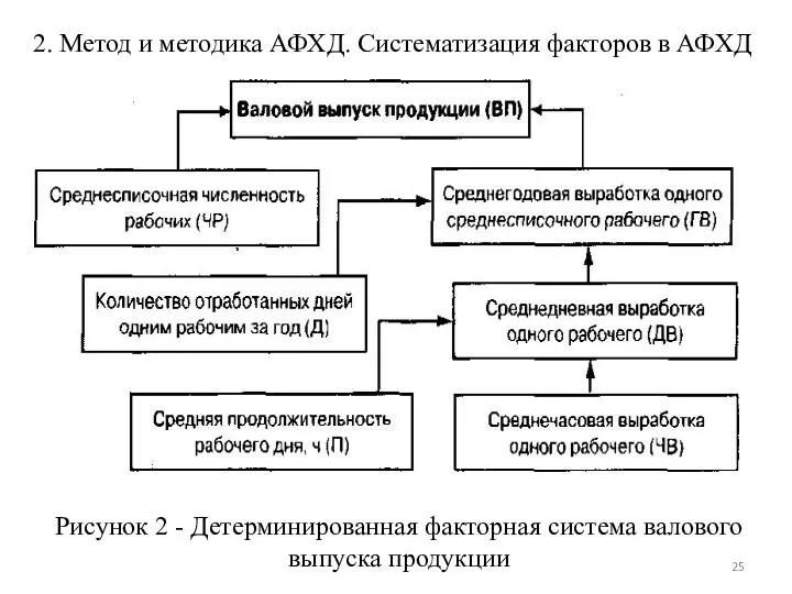 2. Метод и методика АФХД. Систематизация факторов в АФХД