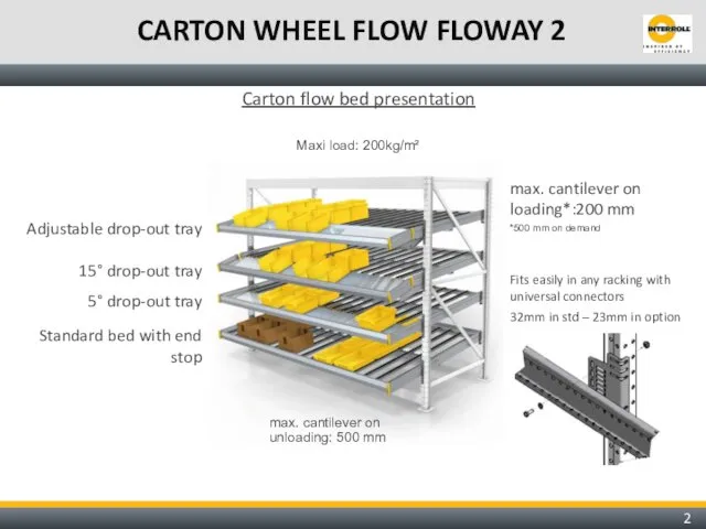 CARTON WHEEL FLOW FLOWAY 2 Carton flow bed presentation Adjustable