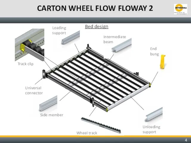 CARTON WHEEL FLOW FLOWAY 2 Bed design Loading support Intermediate