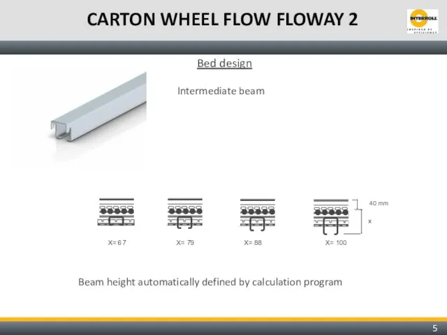 CARTON WHEEL FLOW FLOWAY 2 Bed design Intermediate beam Beam