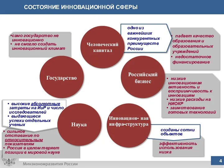 падает качество образования и образовательных учреждений недостаточное финансирование одно из