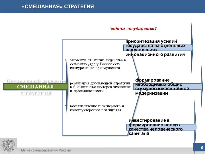 «СМЕШАННАЯ» СТРАТЕГИЯ элементы стратегии лидерства в сегментах, где у России