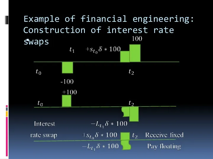 Example of financial engineering: Construction of interest rate swaps