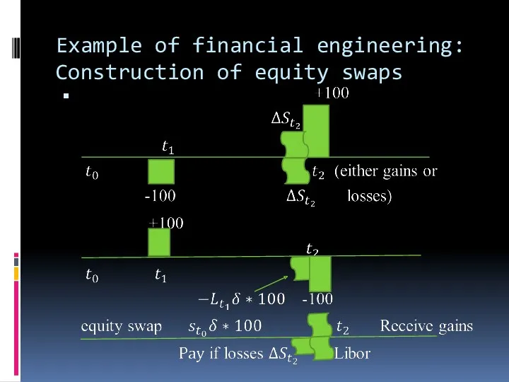 Example of financial engineering: Construction of equity swaps
