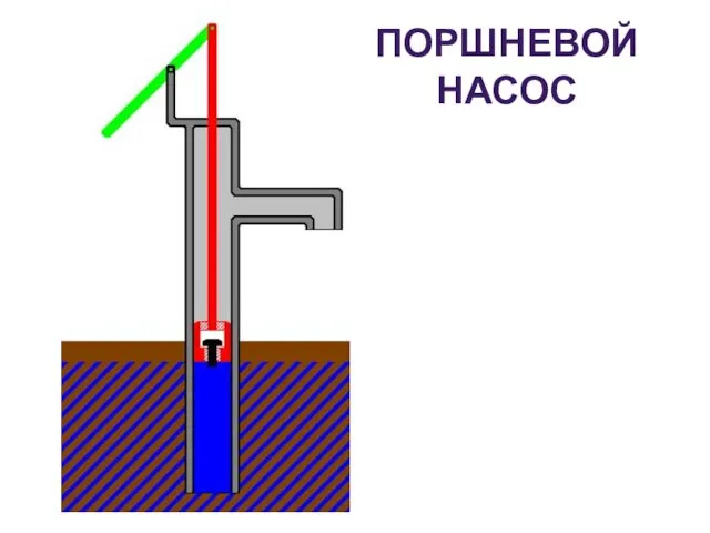 ПОРШНЕВОЙ НАСОС