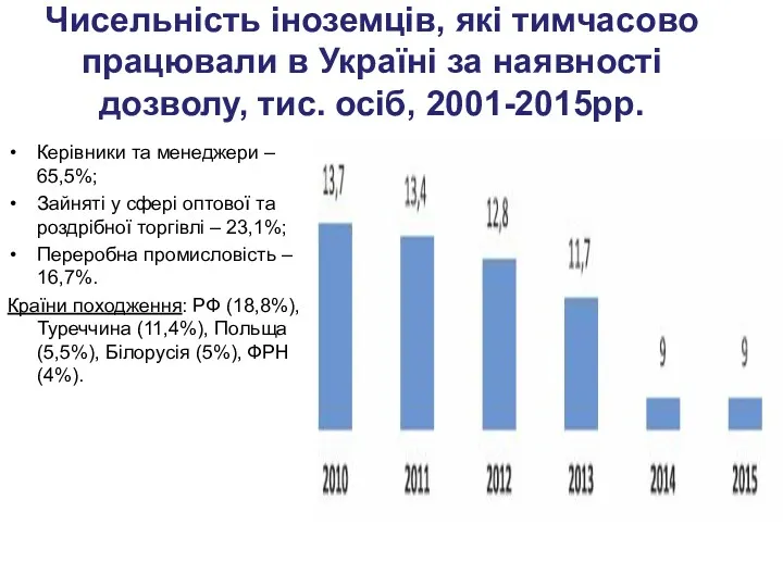 Чисельність іноземців, які тимчасово працювали в Україні за наявності дозволу,