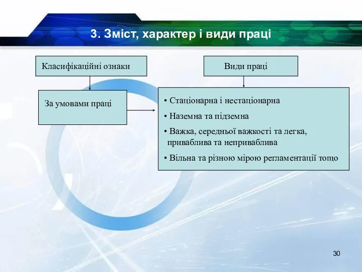 3. Зміст, характер і види праці Класифікаційні ознаки Види праці