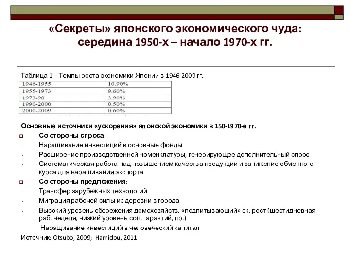 «Секреты» японского экономического чуда: середина 1950-х – начало 1970-х гг.