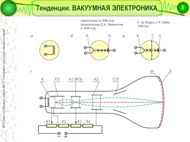 Тенденции. ВАКУУМНАЯ ЭЛЕКТРОНИКА запатентован в 1904 году англичанином Д.А. Флемингом