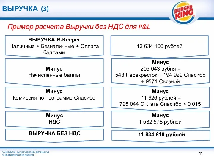 ВЫРУЧКА (3) ВЫРУЧКА R-Keeper Наличные + Безналичные + Оплата баллами