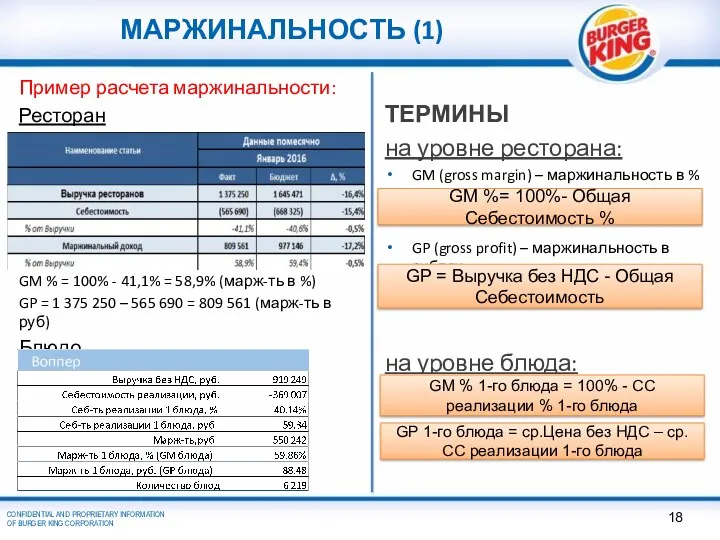 МАРЖИНАЛЬНОСТЬ (1) ТЕРМИНЫ на уровне ресторана: GM (gross margin) –