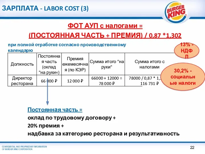 ЗАРПЛАТА - LABOR COST (3) ФОТ АУП с налогами =