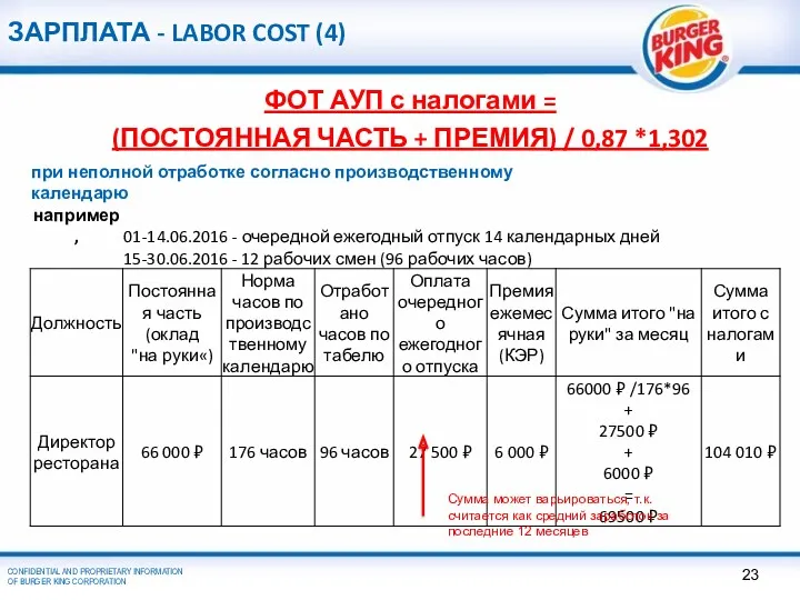 ЗАРПЛАТА - LABOR COST (4) ФОТ АУП с налогами =