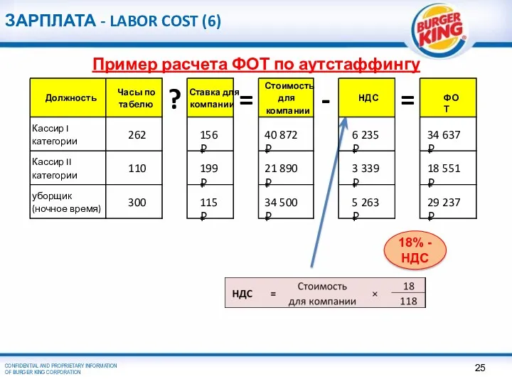 ЗАРПЛАТА - LABOR COST (6) Пример расчета ФОТ по аутстаффингу 18% - НДС