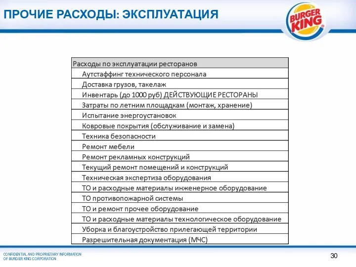 ПРОЧИЕ РАСХОДЫ: ЭКСПЛУАТАЦИЯ