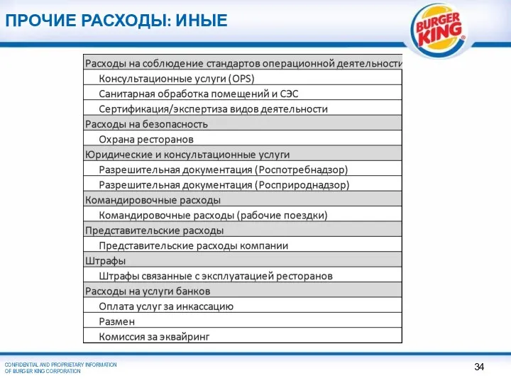 ПРОЧИЕ РАСХОДЫ: ИНЫЕ