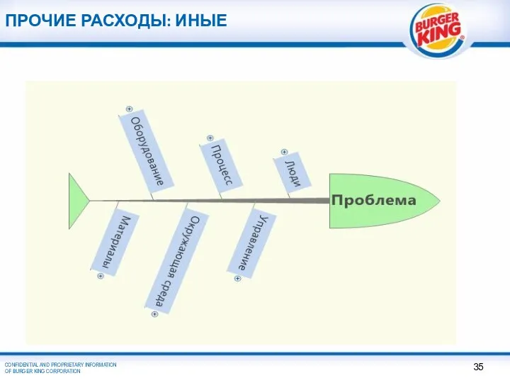 ПРОЧИЕ РАСХОДЫ: ИНЫЕ