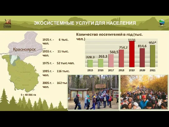 ЭКОСИСТЕМНЫЕ УСЛУГИ ДЛЯ НАСЕЛЕНИЯ 1925 г. - 6 тыс. чел.