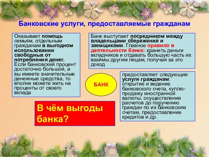 Банковские услуги, предоставляемые гражданам БАНК Оказывает помощь семьям, отдельным гражданам