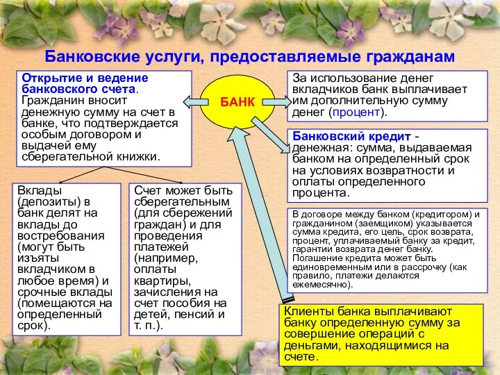 Банковские услуги, предоставляемые гражданам БАНК Открытие и ведение банковского счета.