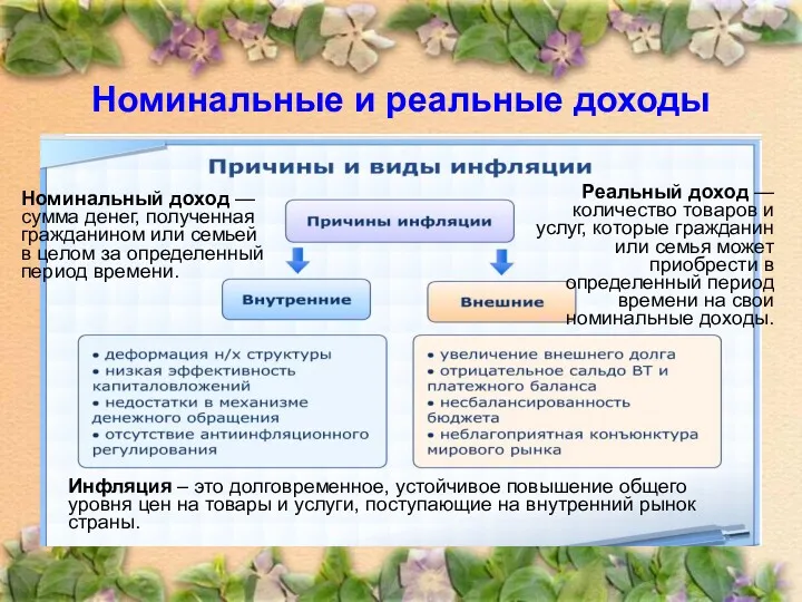 Инфляция – это долговременное, устойчивое повышение общего уровня цен на