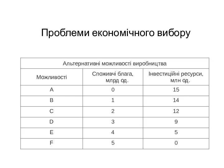 Проблеми економічного вибору