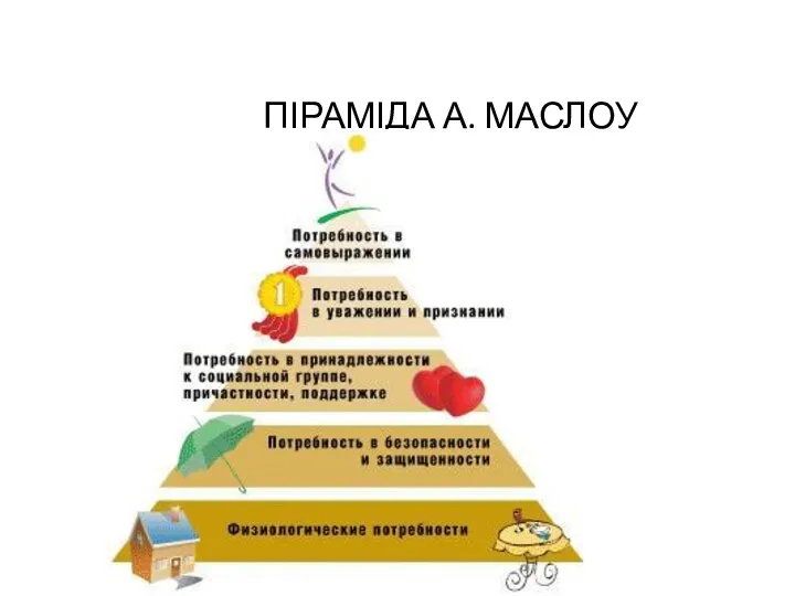 ПІРАМІДА А. МАСЛОУ