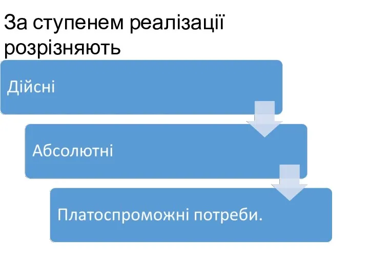 За ступенем реалізації розрізняють