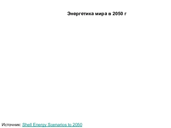 Энергетика мира в 2050 г Источник: Shell Energy Scenarios to 2050