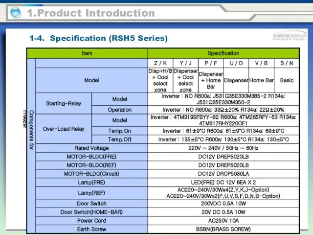 1-4. Specification (RSH5 Series) 1.Product Introduction Components for Freezer