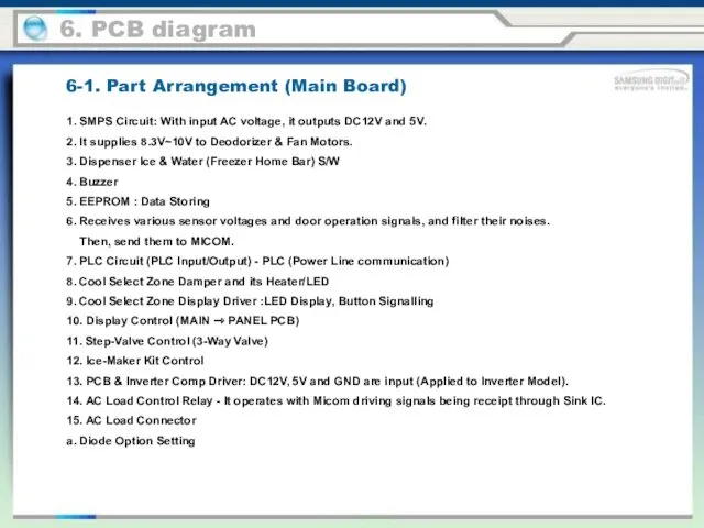 6-1. Part Arrangement (Main Board) 1. SMPS Circuit: With input