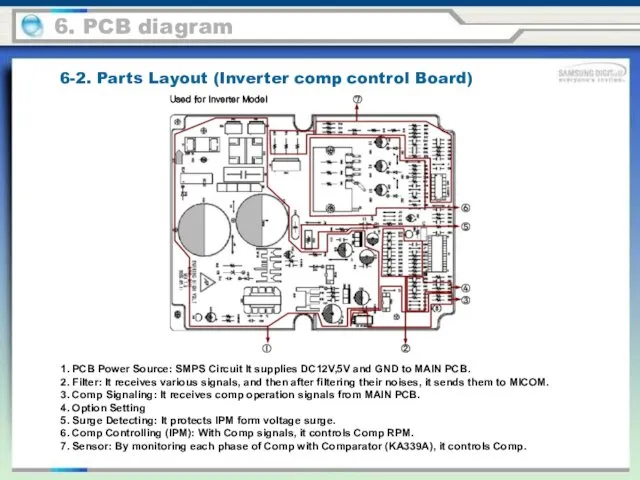 6-2. Parts Layout (Inverter comp control Board) 1. PCB Power