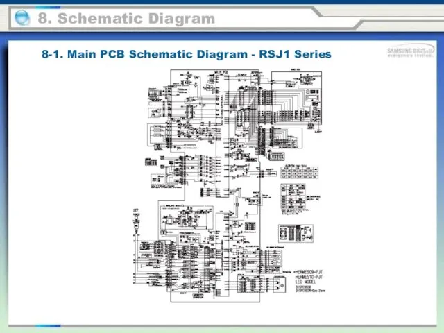 8-1. Main PCB Schematic Diagram - RSJ1 Series 8. Schematic Diagram