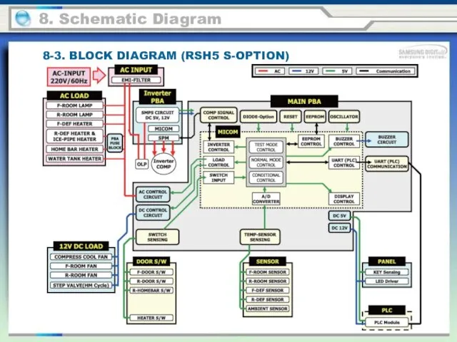 8. Schematic Diagram 8-3. BLOCK DIAGRAM (RSH5 S-OPTION)