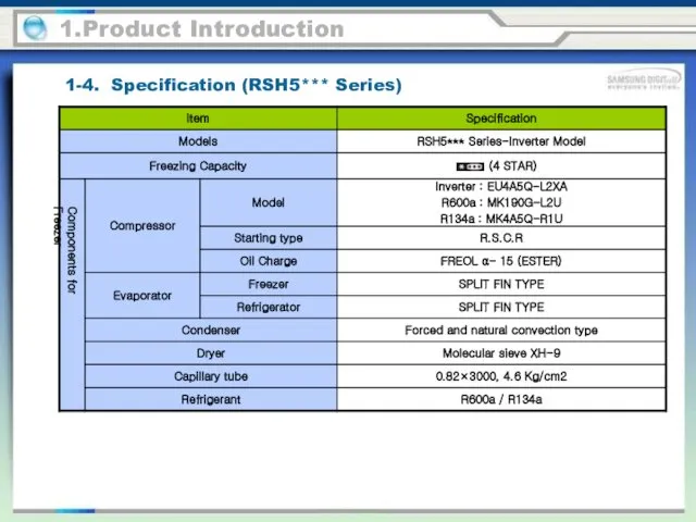 1-4. Specification (RSH5*** Series) 1.Product Introduction Components for Freezer