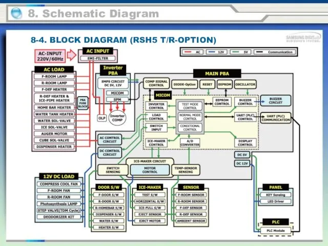 8. Schematic Diagram 8-4. BLOCK DIAGRAM (RSH5 T/R-OPTION)