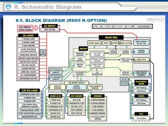 8. Schematic Diagram 8-5. BLOCK DIAGRAM (RSH5 K-OPTION)