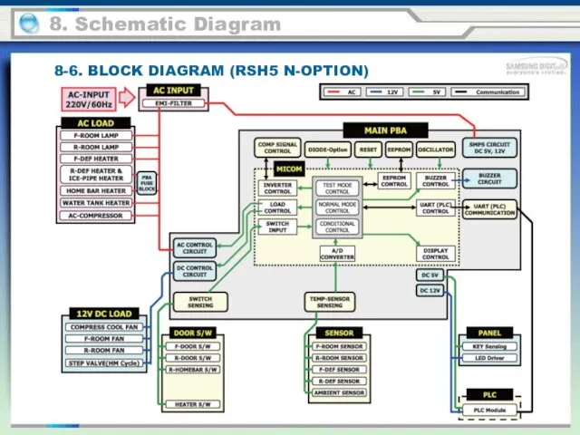 8. Schematic Diagram 8-6. BLOCK DIAGRAM (RSH5 N-OPTION)