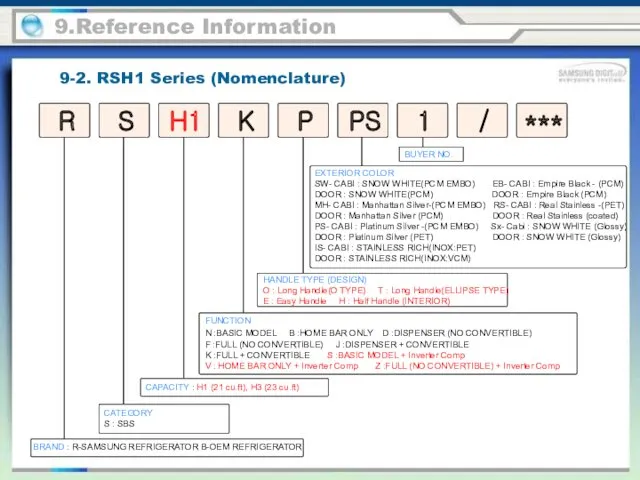 9-2. RSH1 Series (Nomenclature) 9.Reference Information BRAND : R-SAMSUNG REFRIGERATOR