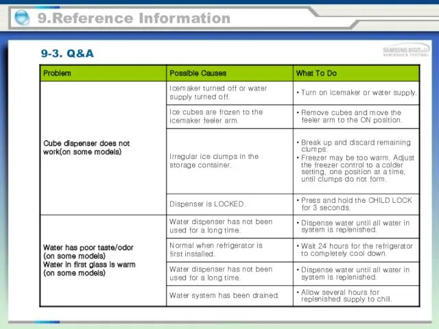 9.Reference Information 9-3. Q&A